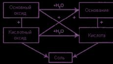 Оксид углерода 2 амфотерный