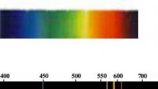 Для каких тел характерны полосатые спектры