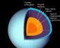 Odkrycie Urana, siódmej planety. Inne nazwy Urana