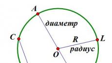 Circle: circumscribed about a polygon