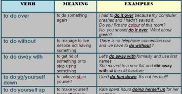 Do without phrasal verb