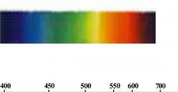 Welche Körper zeichnen sich durch gestreifte Spektren aus?