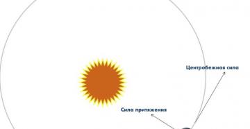 The sun, planets and gravity - description, photo and video