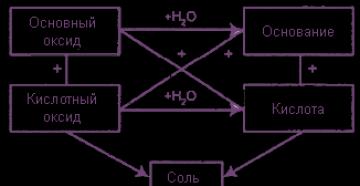 कार्बन मोनोऑक्साइड 2 एम्फोटेरिक