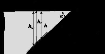 The force of fluid pressure on a flat wall of arbitrary shape Properties of hydrostatic pressure