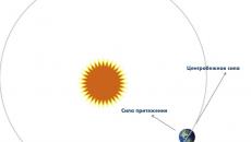 सूर्य, ग्रह और गुरुत्वाकर्षण - विवरण, फोटो और वीडियो
