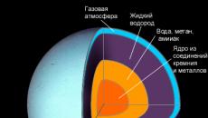 सातवें ग्रह यूरेनस की खोज यूरेनस के अन्य नाम