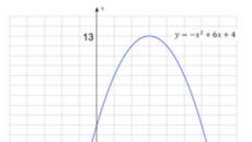 Ax2 bx c хэлбэрийн график c. Чиг үүрэг ба график. Экспоненциал функцын шинж чанарууд