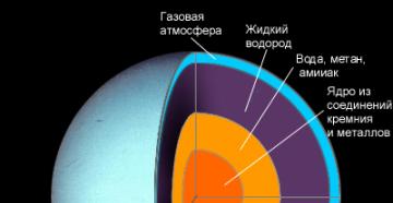 Az Uránusz, a hetedik bolygó felfedezése Az Uránusz egyéb nevei